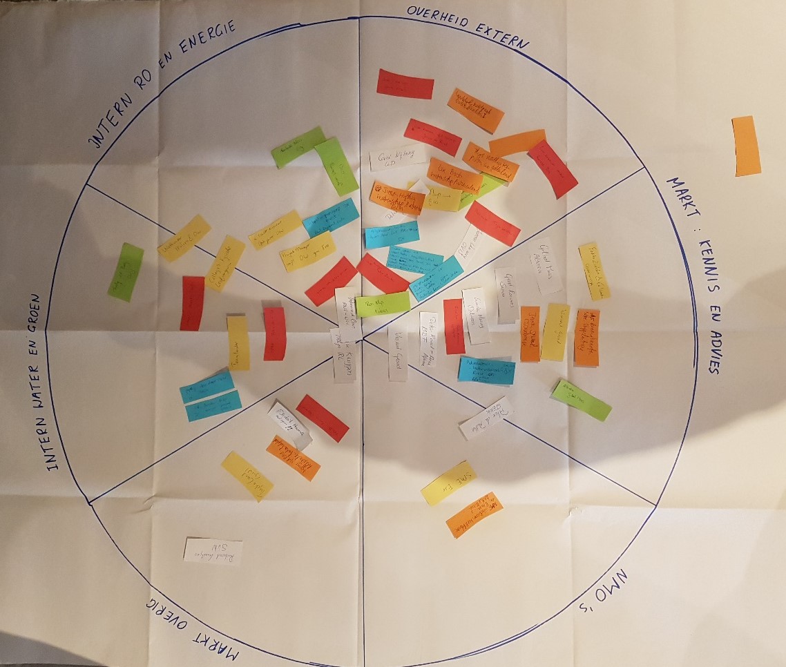 project-Geldersoverleg-ondergrond-praktijkgemeenschap