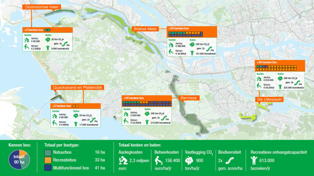 Kansenkaart bosuitbreiding Voorne Putten H2Ruimte
