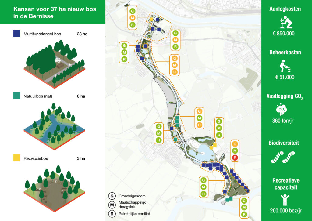 Bossenstrategie H2Ruimte VP